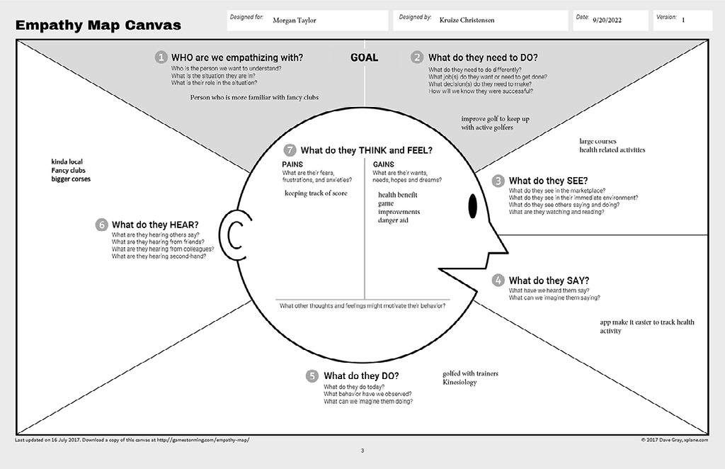 Empathy Mapping Canvas